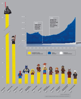 lego-infographic